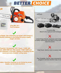 Comparison of gas powered chainsaw with 14 inch top handle 2 stroke motor and electric chainsaw features and advantages