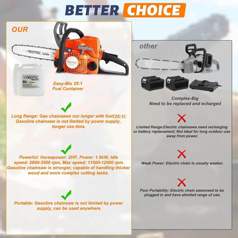 Comparison of gas powered chainsaw with 14 inch top handle 2 stroke motor and electric chainsaw features and advantages