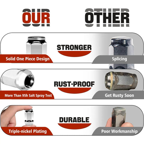 Comparison of solid one-piece chrome lug nuts vs spliced versions, highlighting strength, rust-proof features of 1/2-20 thread set.