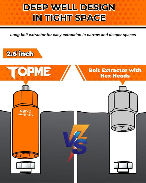 Diagram illustrating a 16 Piece Deep Bolt Extractor Set For Impact Drivers, highlighting deep well design for tight spaces.