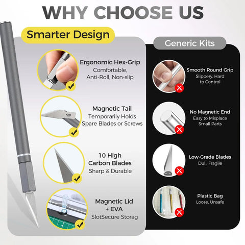 Comparison chart highlighting features of the 12 Piece Precision Craft Knife Set With Preloaded Aluminum Handle And 10 Size 11 Hobby Blades Plus Storage Case For Paper Foam Plastic Leather Wood Right Out Of The Box against generic kits.