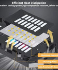 Heat dissipation system of 2 Pack LED Garage Light Ridiculously Bright 200W 20000 Lumens Deformable Eight Panel Screw In E26 E27 Ceiling Shop Lamp For Basement Garage And Workshop 6500K Daylight CRI 80 Energy Saving, featuring aluminum heatsink and cooling holes.