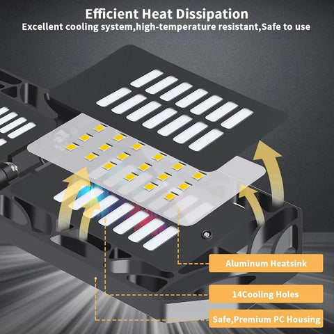 Heat dissipation system of 2 Pack LED Garage Light Ridiculously Bright 200W 20000 Lumens Deformable Eight Panel Screw In E26 E27 Ceiling Shop Lamp For Basement Garage And Workshop 6500K Daylight CRI 80 Energy Saving, featuring aluminum heatsink and cooling holes.