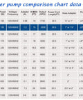 Comparison chart for Heavy Flow Submersible Pond Pump PS-2200 showing specifications like power, output, and size.