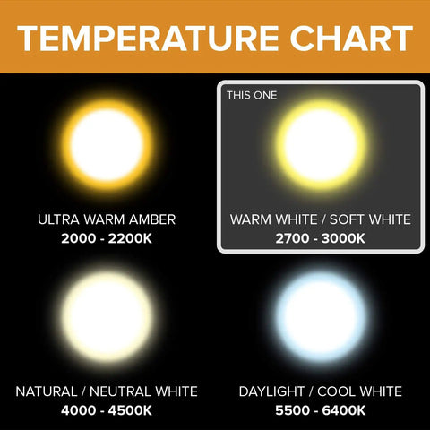 Temperature chart showing color temperatures from ultra warm amber to daylight white. 10 Pack G8 20W 120V Halogen Light Bulbs T4 Bi Pin Base One And A Quarter Inch Length Soft White Under Cabinet Puck Lighting Replacement Dimmable Easy Plug And Play Hood Range Microwave Ovens Kitchen focus on soft white 2700-3000K.