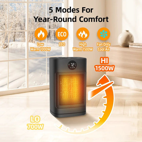 Indoor 1500W PTC Ceramic Space Heater With Remote LED display showing 72°F, illustrating heating modes and oscillation.