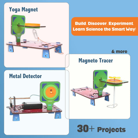 30in1 Electricity and Magnetism STEM Kit for Kids Ages 8 9 10 11 12 13 14 Hands On Science Toys With 30 Plus Projects Real World Applications Kid Approved Perfect Educational Birthday Gift showing project examples of yoga magnet, metal detector, and magneto tracer.