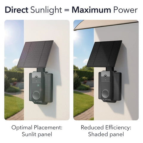 Doorbell Solar Charger With Built In Battery For Arlo Wyze And Eufy Wireless Doorbells Delivers Two And A Half Watts Of Power Installed