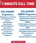 Chart showing 1-minute kill time for various ESKAPE and MDRO organisms, including Enterococcus, Staphylococcus, Klebsiella, Acinetobacter.