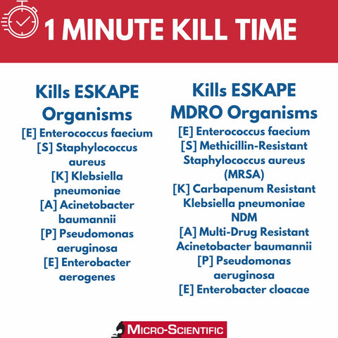 Chart showing 1-minute kill time for various ESKAPE and MDRO organisms, including Enterococcus, Staphylococcus, Klebsiella, Acinetobacter.