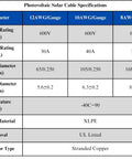 Table showing specifications for 12 AWG, 10 AWG, and 8 AWG photovoltaic solar cables, including voltage, current, and conductor type.
