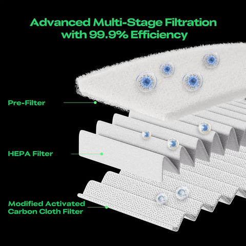 Cutaway view of Falcon AP1 Mini Smoke Purifier filters showing pre-filter, HEPA, and activated carbon stages with 99.9% efficiency.