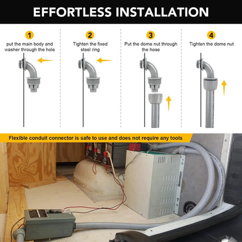 Installation guide for 3/4 Inch Liquid Tight Conduit Kit With 50 Feet Of Flexible Non Metallic PVC Conduit And Connectors