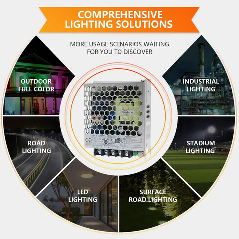 Rock Solid 36W 12V 3A Single Output Switching Power Supply with various lighting applications showcased around it.
