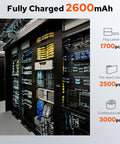 Image of a data center with labeled cables and equipment, showcasing the Straight Up Heavy Duty Portable Bluetooth Labeler Built For Job Sites With Thermal Transfer Head Crisp Clear Wire And Cable Labeling On Pet Nylon Self Laminating Tape And Heat Shrink Roll.