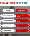 Comparison chart showing benefits of using Drywall Shims For Leveling And Framing Fixes, Easy Dispense Cardboard Strips, 100 Pieces