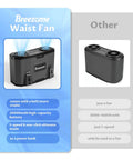 Waist Belt Portable Fan With Rechargeable Battery, dual motors, and air vents, shown with features on blue background.