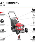 Diagram of Efficient 18 Inch 144cc Push Gas Lawn Mower With 3 In 1 Mulch Bag Side Discharge And Durable Steel Deck Plus 6 Height Adjustments.
