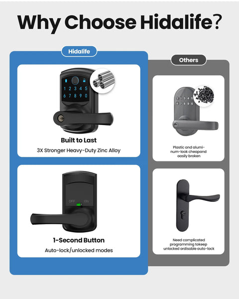 Slick Smart Fingerprint Door Lock With Keyless Keypad Handle Featuring No Sweat Biometric Entry And Legit Fast Access While Leveling Up Your Home Security Setup Today