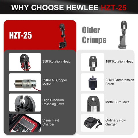 Get Your Hands On This Awesome Mini Copper Press Tool With Battery Powered Cordless Design Featuring Three Jaws For Half Inch And Three Quarter And One Inch Pipes It Is Lightweight Plus Portable Making Plumbing Jobs A Snap With Quick Reliable Crimps. Features 350° rotation head and 32KN motor.