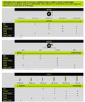 Chart comparing rollerblade wheel sizes, speed, hardness, and usage for different skating styles.