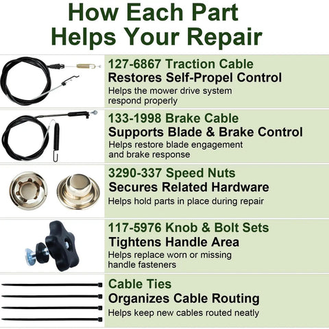 Premium Control Cable Kit For Toro TimeMaster 30 Inch Walk Behind Lawn Mowers Replaces Parts 127-6867 And 133-1998 Easy Fix DIY Repair To Get Your Mower Running Like New Again. infographic showing cables, nuts, knob set, and cable ties