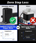 Comparison between PROVerXL 4030 V2 NEMA 23 Closed-Loop Stepper Motor and Other Open-Loop Stepper Motor highlighting zero step loss