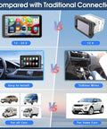 Comparison of Universal 7 Inch HD CarPlay Screen with traditional devices showing installation ease and compatibility with all vehicles.