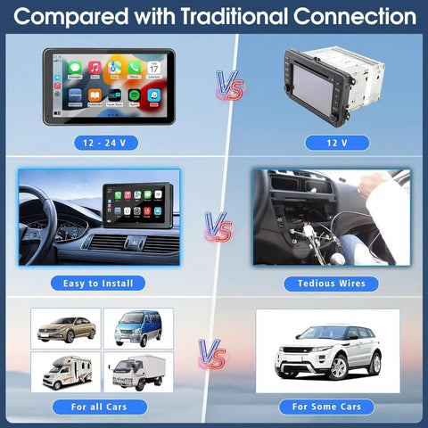 Comparison of Universal 7 Inch HD CarPlay Screen with traditional devices showing installation ease and compatibility with all vehicles.