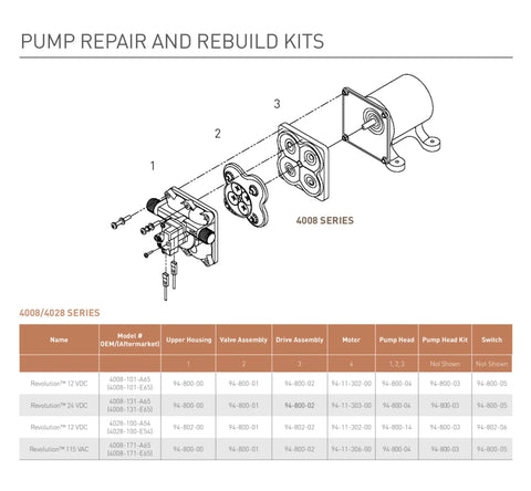 Exploded view of 4008 series pump components for repair, showing upper housing, valve assembly, and motor details.