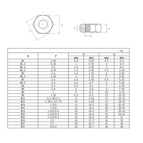 304 Stainless Steel Button Socket Head Cap Screw Set M2 To M6 Hex Socket Bolts Pro Grade Hardware Kit Rust Resistant Metric Nuts And Bolts Assortment For DIY Projects And Repairs size chart