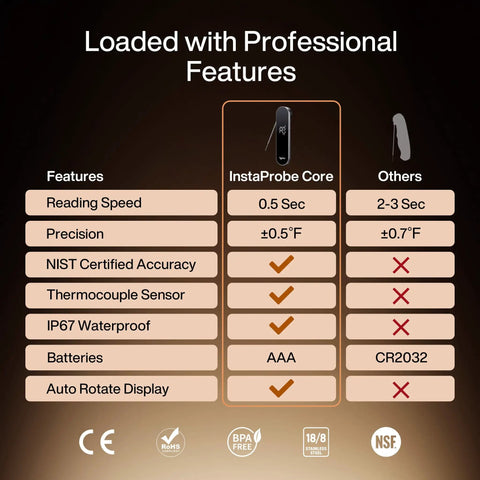Comparison chart of InstaProbe Core Instant Read Meat Thermometer Delivers 0.5 Second Temp Read, Sunlight Readable Display, IP67 Waterproof