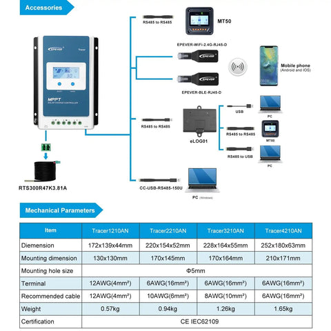 Diagram of 40A MPPT Solar Charge Controller connections and specifications for 12/24V systems with accessories and dimensions.