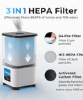 Nail Salon Fume Extractor With 130W Motor 260m3/h Air Flow Pedal Switch 3 In 1 HEPA Filter showing G4 pre-filter and carbon filter