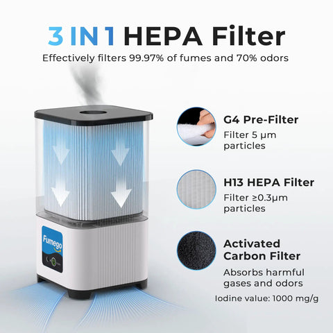 Nail Salon Fume Extractor With 130W Motor 260m3/h Air Flow Pedal Switch 3 In 1 HEPA Filter showing G4 pre-filter and carbon filter