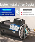 Heavy Duty 2 Hp 230V Pool Pump Motor With 56Y Frame And Square Flange for easy installation design and wiring placement.
