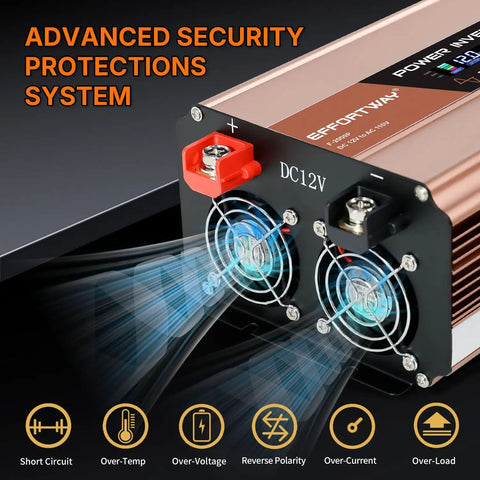 Close-up of 2000 Watt Pure Sine Wave Power Inverter showing connections and cooling fans, advanced security protections featured.