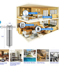 Cutaway view of home with Stainless Steel Whole House Water Filter Housing Built Tough For Heavy Duty Home Plumbing Systems
