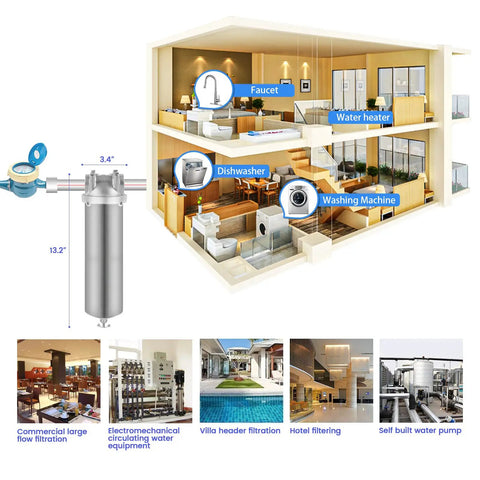 Cutaway view of home with Stainless Steel Whole House Water Filter Housing Built Tough For Heavy Duty Home Plumbing Systems