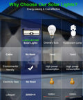 Comparison chart highlighting benefits of solar lights versus ordinary bulbs and fluorescent lamps, focusing on energy efficiency.