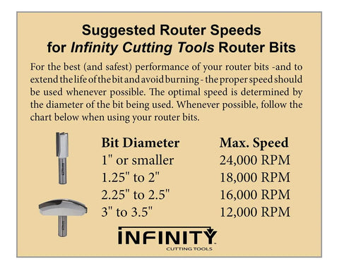 Suggested router speeds for Infinity Cutting Tools bits, showing bit diameters and max speeds, includes brand logo.