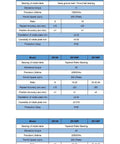 Technical parameters table for Built Tough CNC Turntable With Hollow Rotary Actuator And Planetary Gearbox for Robot Reducer Tasks.
