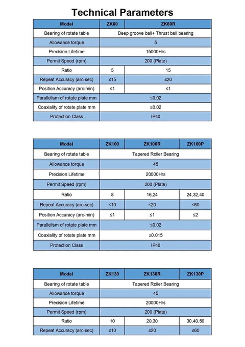 Technical parameters table for Built Tough CNC Turntable With Hollow Rotary Actuator And Planetary Gearbox for Robot Reducer Tasks.