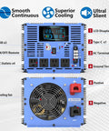 Front and back views of 4000W Pure Sine Wave Power Inverter 12V DC To 110V And 120V AC with labels for outlets and features.