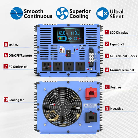 Front and back views of 4000W Pure Sine Wave Power Inverter 12V DC To 110V And 120V AC with labels for outlets and features.