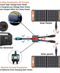 Diagram of 8mm Parallel Adapter Cable For Solar Systems Y Branch Splitter with Reverse Current Protection in use with solar panels.