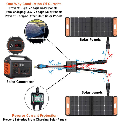 Diagram of 8mm Parallel Adapter Cable For Solar Systems Y Branch Splitter with Reverse Current Protection in use with solar panels.