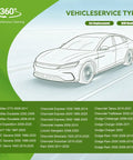 Vehicle service type graphic showing compatibility for Straight Up Premium All Season Windshield Wiper Blades 22 Inch And 22 Inch Pair U J Hook Fitment.