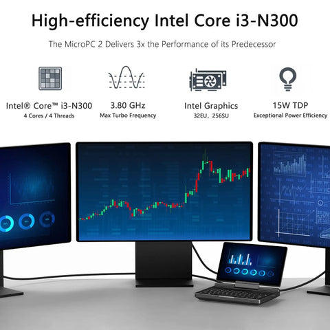 Badass 7 Inch FHD Touchscreen Mini Laptop PC Featuring Intel Core I3 N300 Eight Core Processor With 16GB RAM And 512GB SSD Drive Plus Fast WiFi 6 Hotspot For Daily Grind on desk with multiple monitors showing data visualizations.