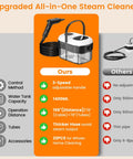 Powerful Handheld Steam Cleaner With 2500W Motor And 3 Bar Pressure, 1400ml tank, adjustable handle and steam hose.